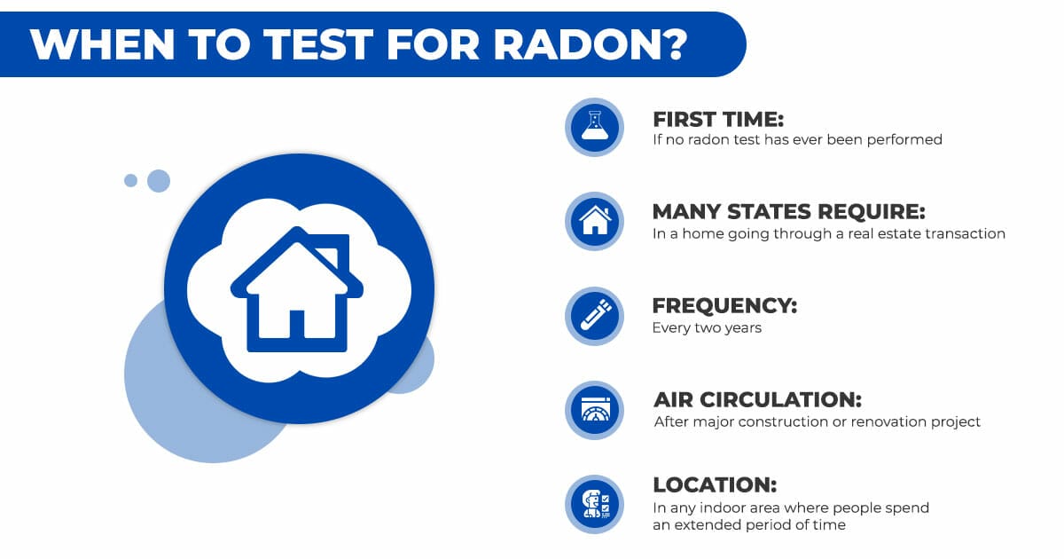 8 Essential Things You Need to Know About Radon Great Lakes Radon